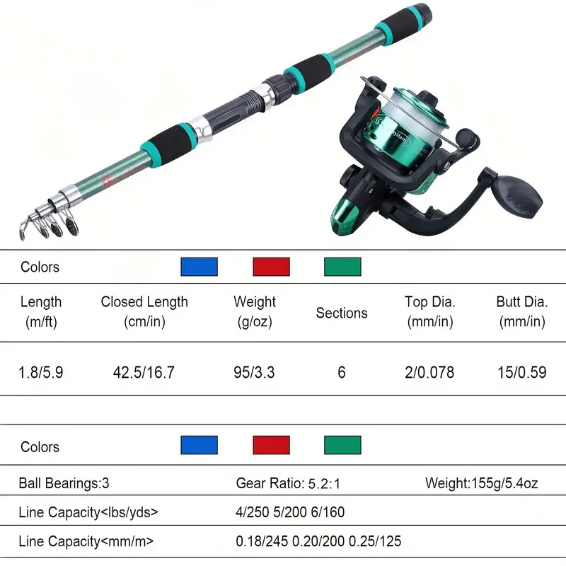 Fishing rod full set, fishing  - Fishing Equipment Bait avaliação e preço